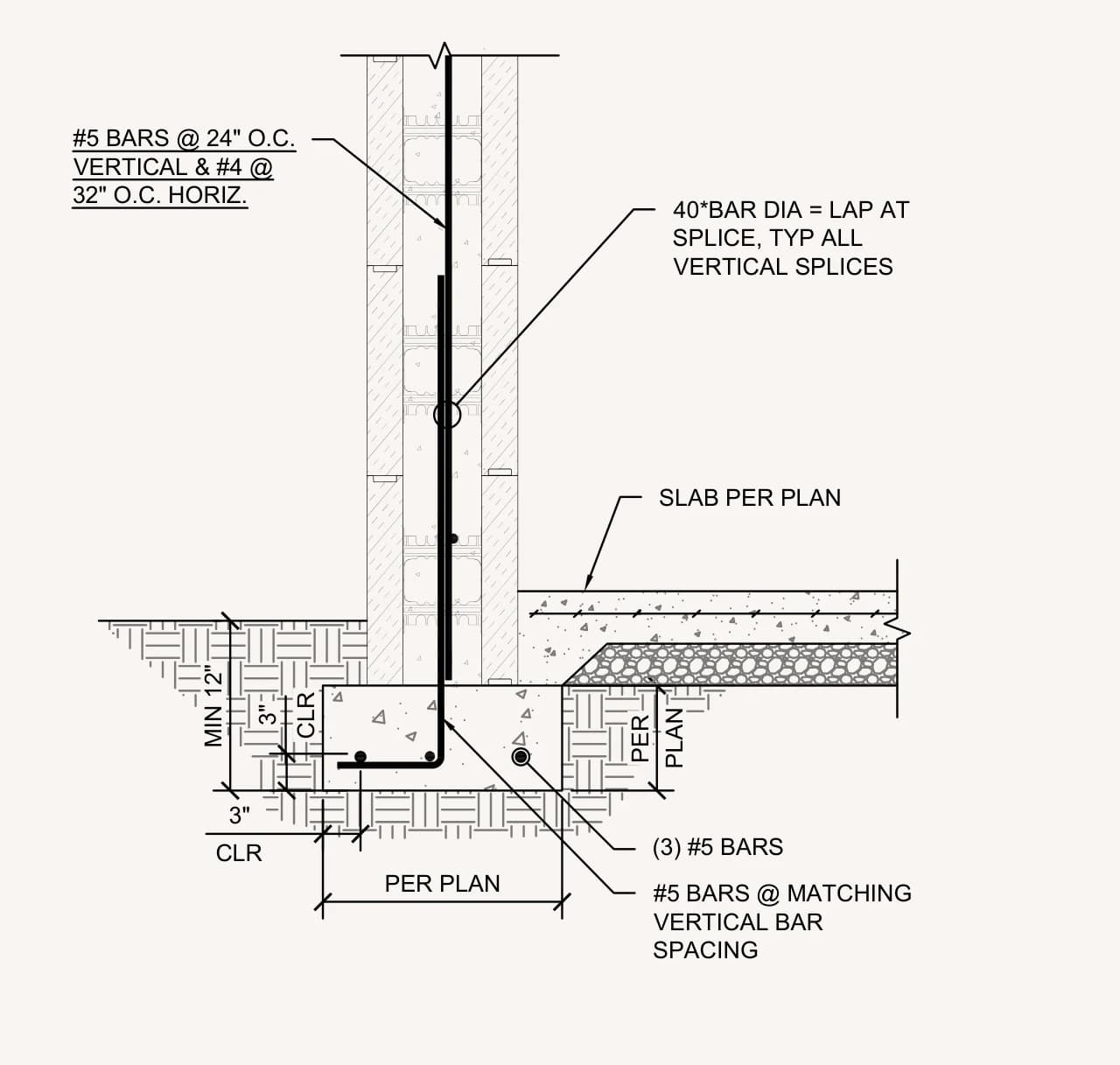 Section through a continuous concrete footing: hooked dowel bars rise into the wall above, the steel sits three inches clear of the soil, and the footing bottom is at least twelve inches below grade.